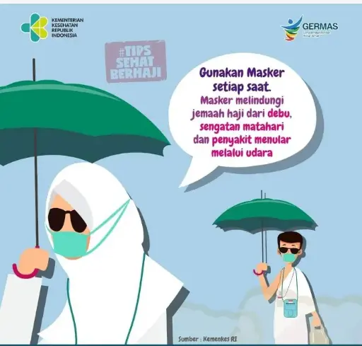 Pemakaian Masker Saat Ibadah Haji